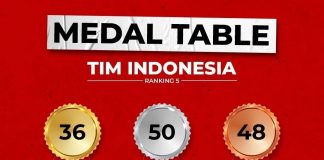 Klasemen Medali SEA Games 2021: Indonesia di Posisi Kelima, Bersaing Ketat dengan Filipina dan Singapura